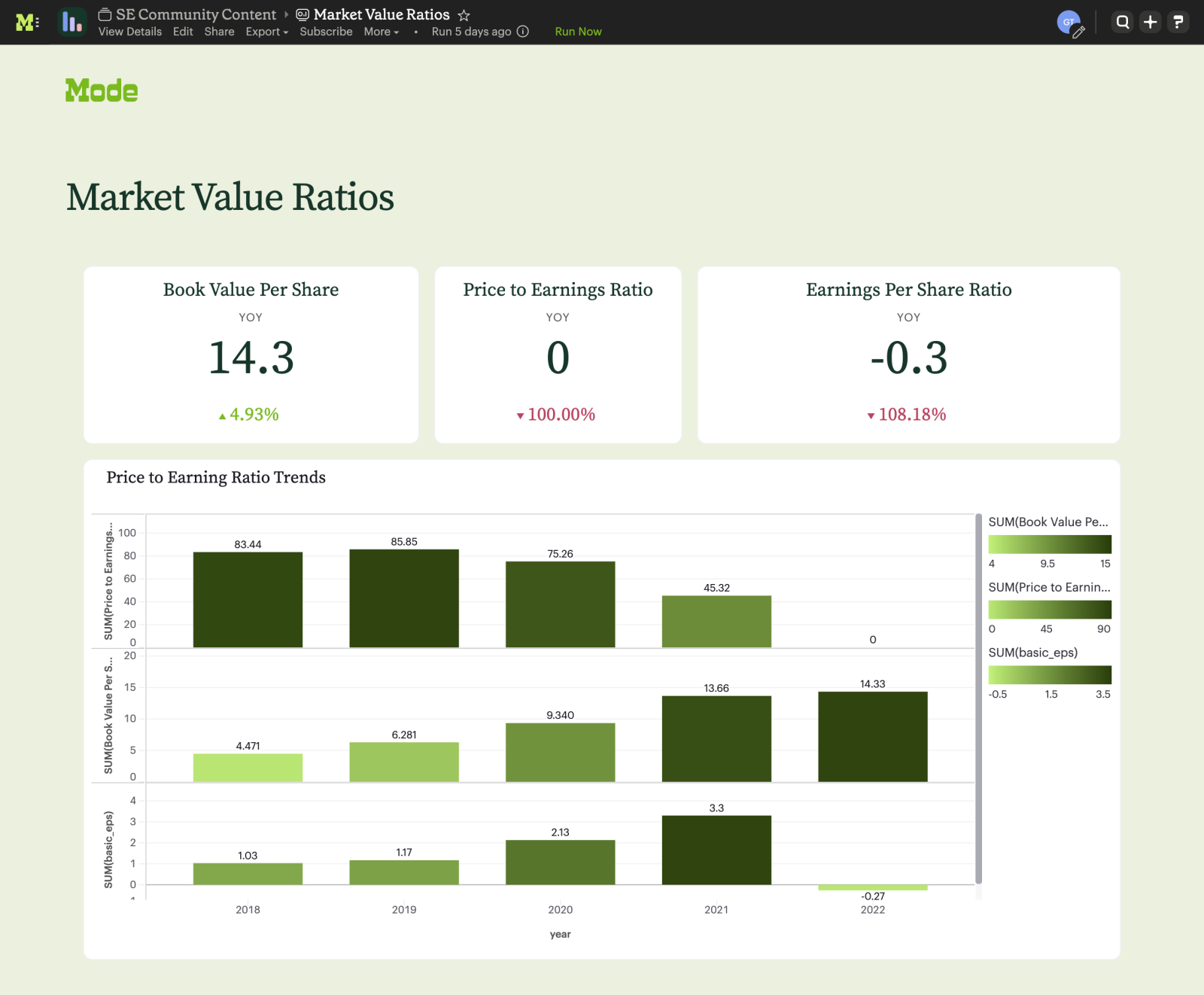 Market Value Ratios dashboard