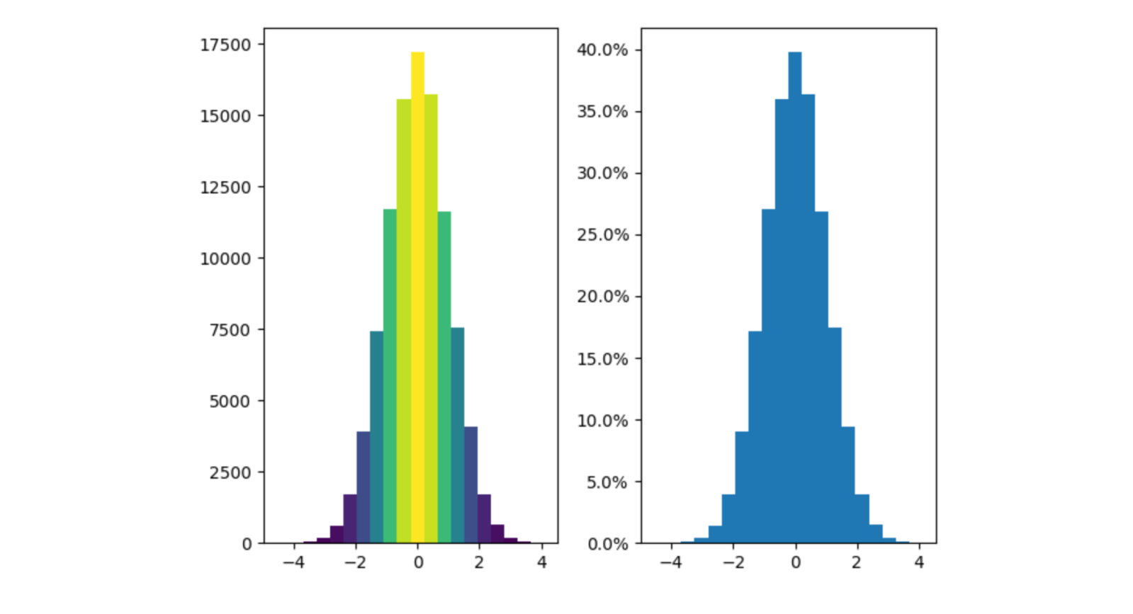 Python data visualization - matplotlib