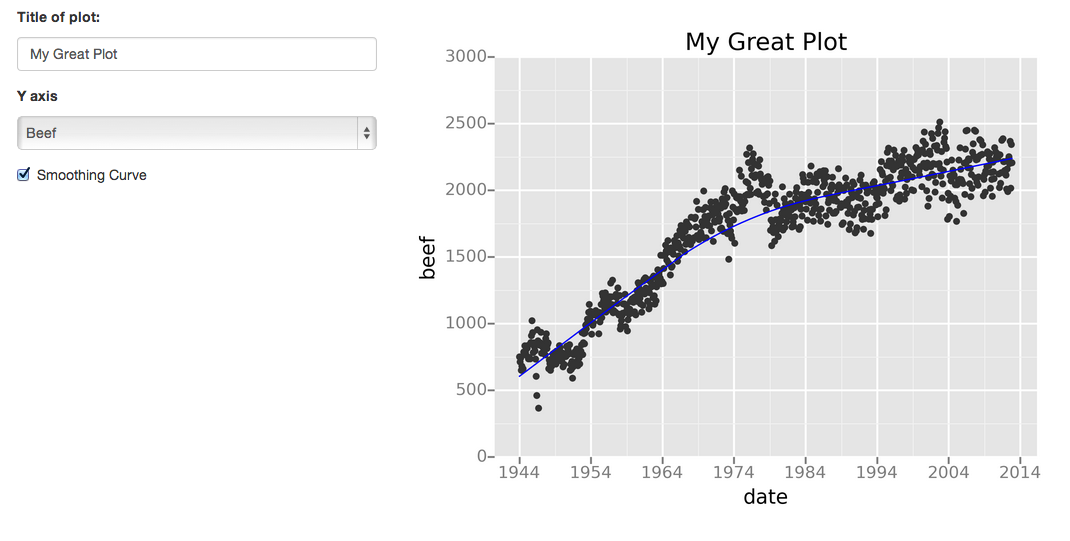 Python data visualization libraries - Gleam scatter plot with trend line